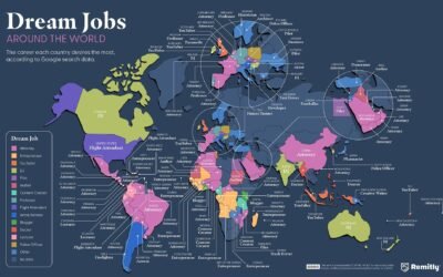 What People Dream of Doing for a Living: Pilot Tops Global Wishlist, While YouTubers and Lawyers Also Shine