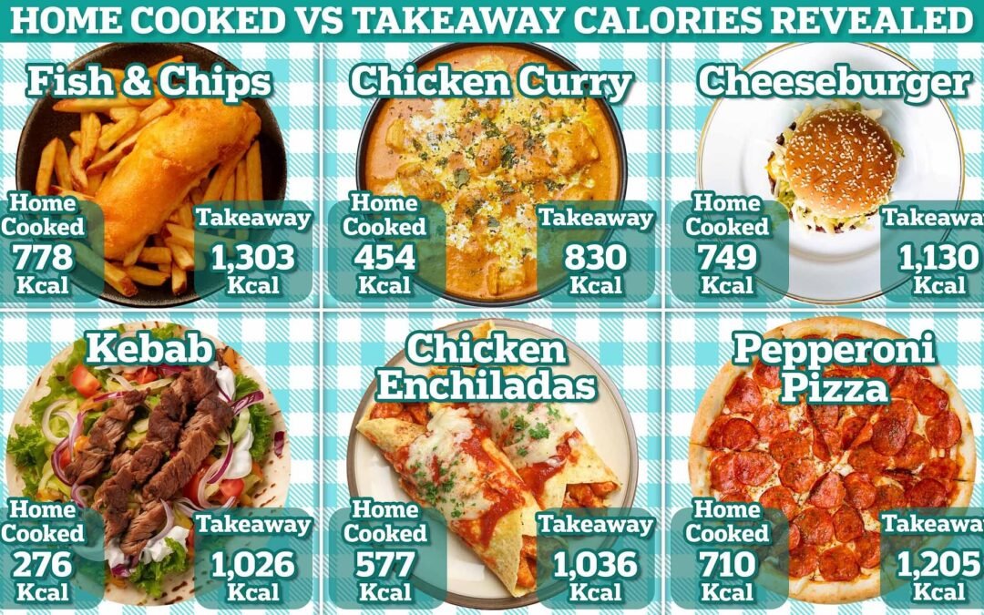 How Scratch Cooking Can Slash Your Calorie Intake – International Edition (English)