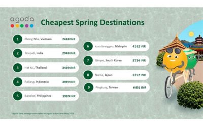 Spring Getaway Awaits? Agoda Names Tirupati Top Budget-Friendly Spot in India